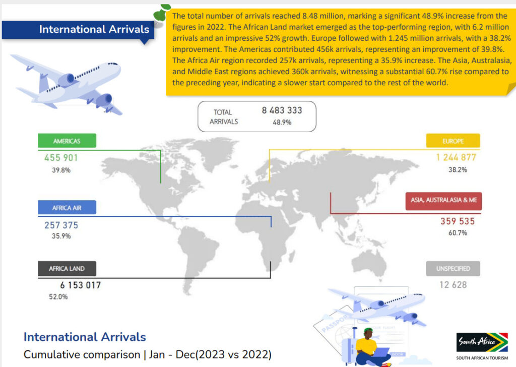 International Arrivals from lufthansa airline.